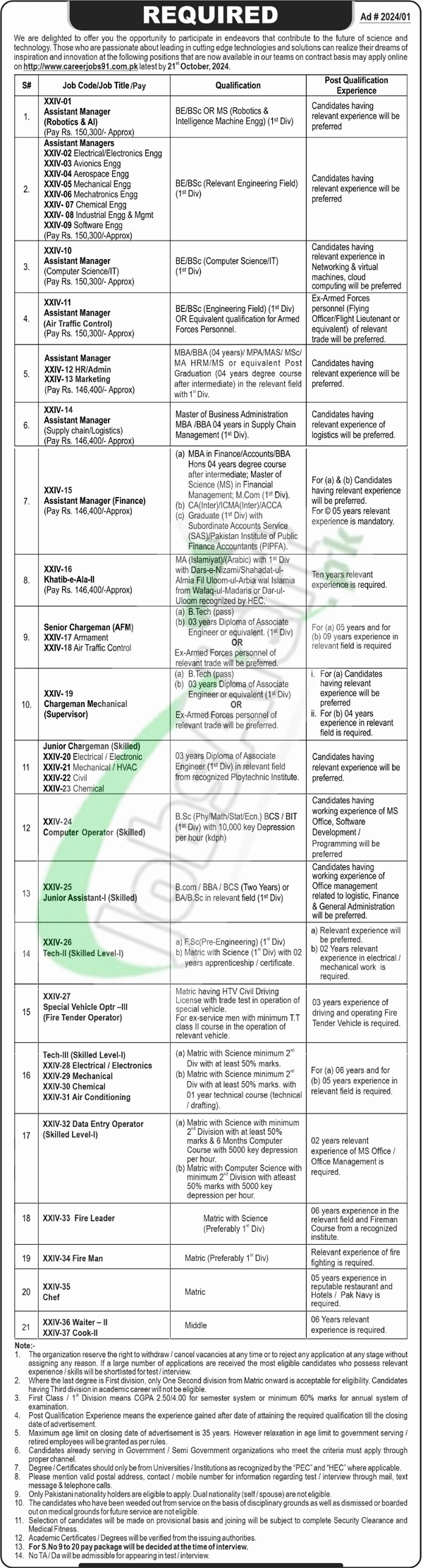 careerjobs91.com.pk Jobs