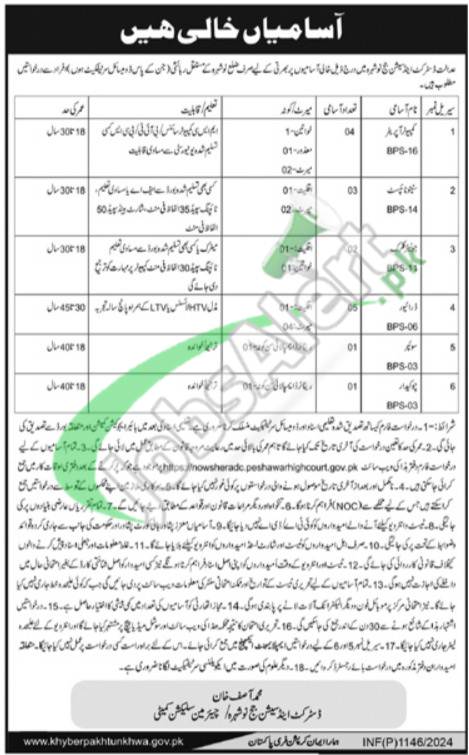 Session Court Nowshera Jobs