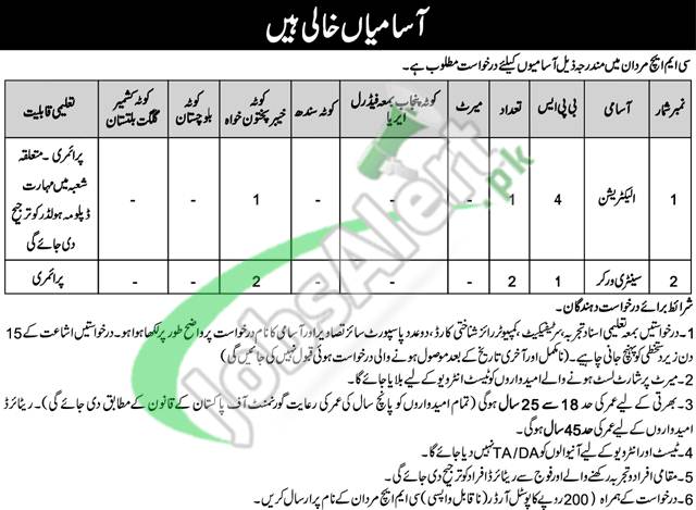 CMH Mardan Jobs