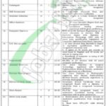 Bannu Medical College Jobs