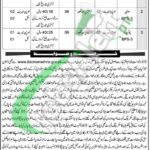 Civil Court Mansehra Jobs