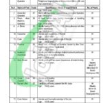 BISE Rawalpindi Jobs