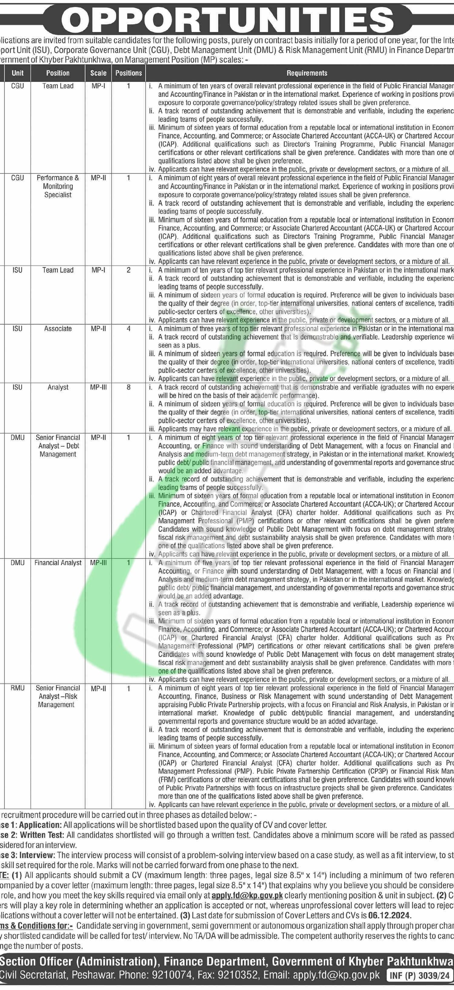 Finance Department KPK Jobs