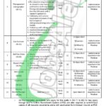 PO Box 281 GPO Peshawar Jobs