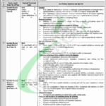 Frequency Allocation Board Islamabad Jobs