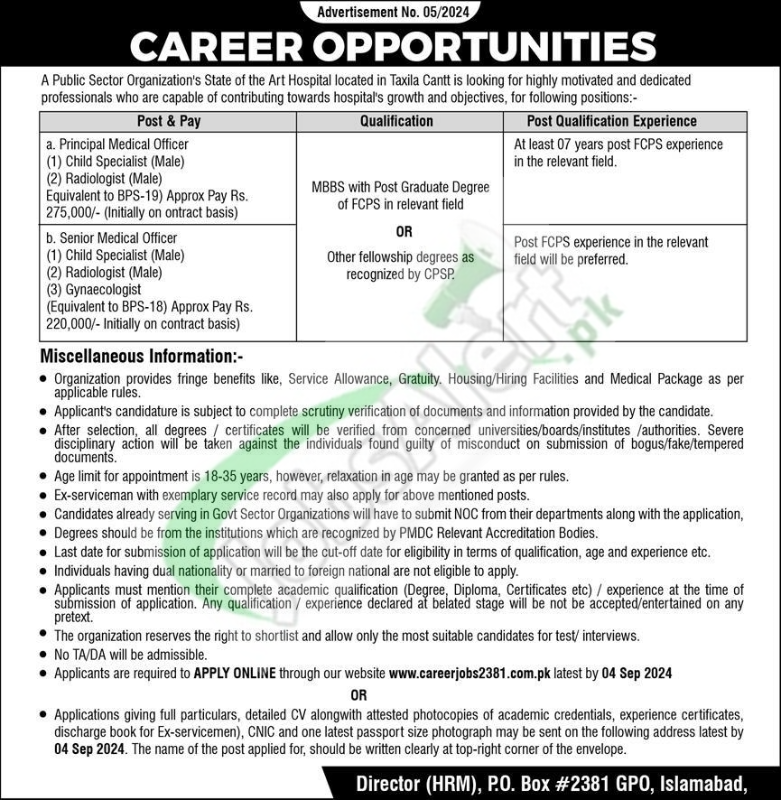 careerjobs2381.com.pk