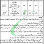 Headquarters Gujranwala Log Area Jobs