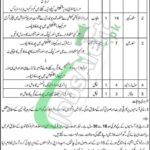 Ammunition Depot Okara Jobs