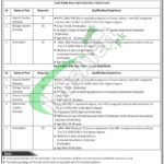 Cantonment Board Kohat Jobs