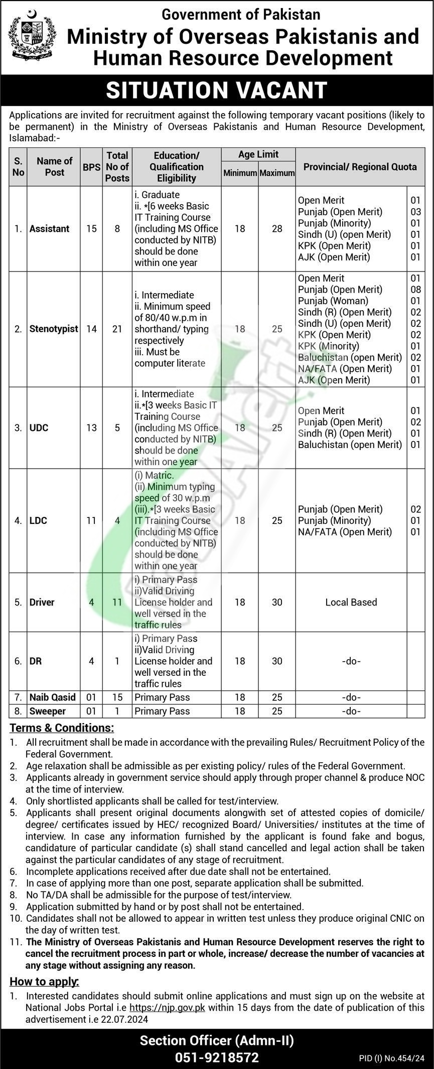 Ministry of Overseas Pakistani and HRD Jobs