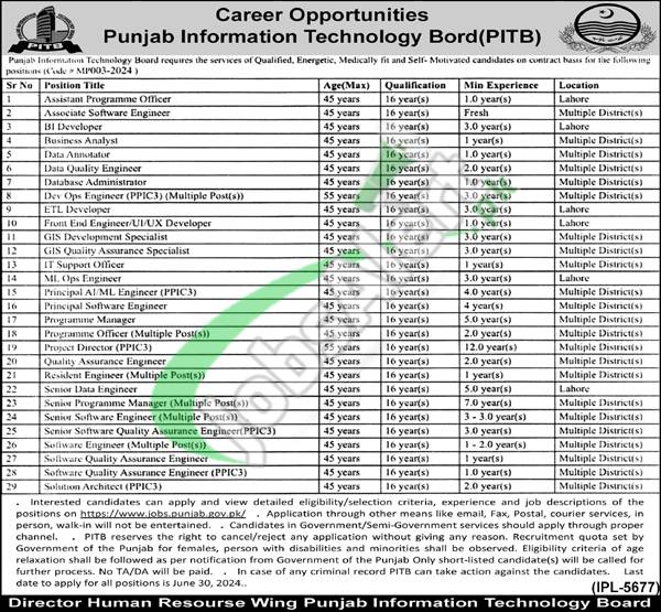 PITB Jobs