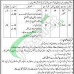 Ammunition Depot Kohat Jobs 