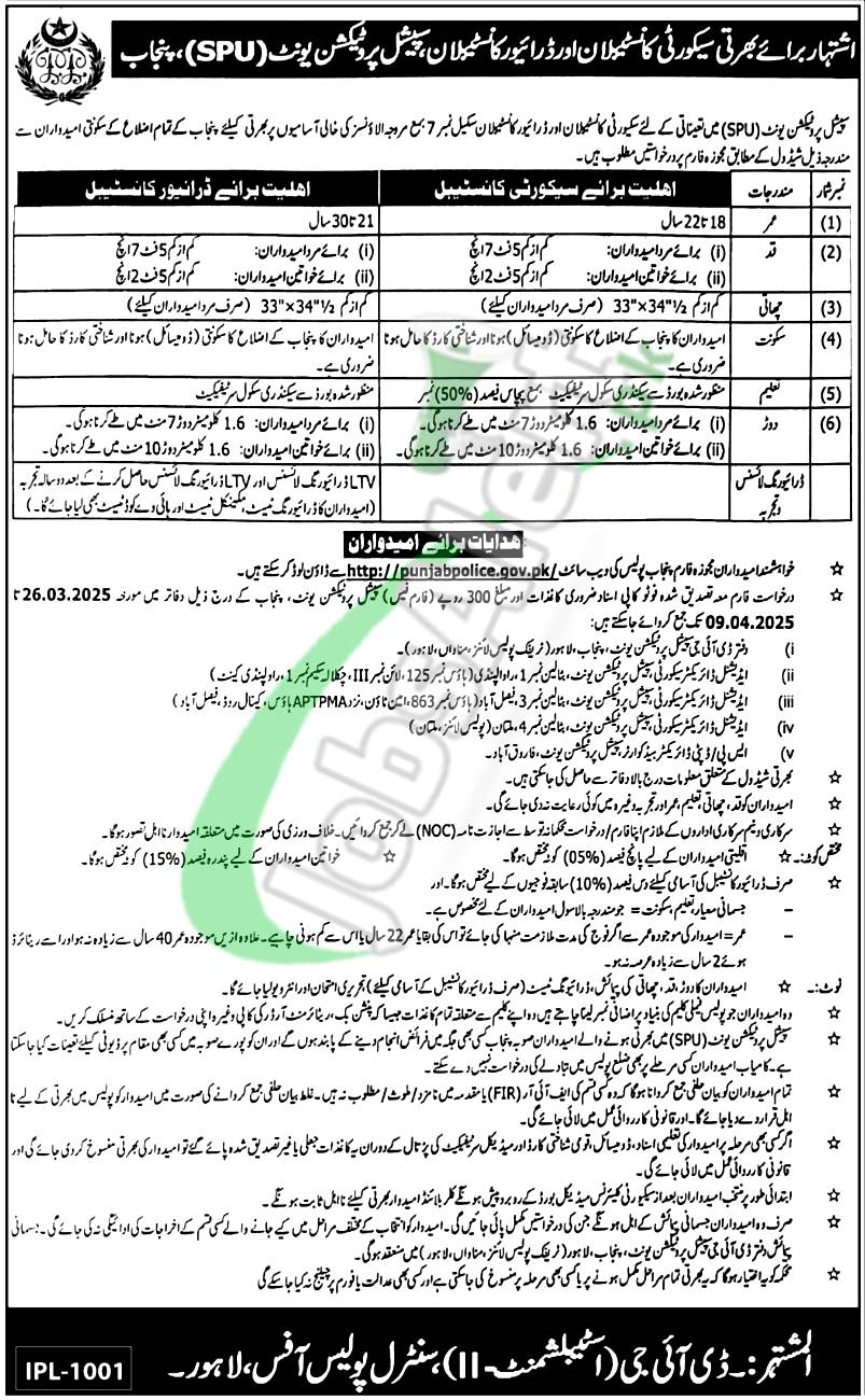 SPU PUnjab Police Jobs