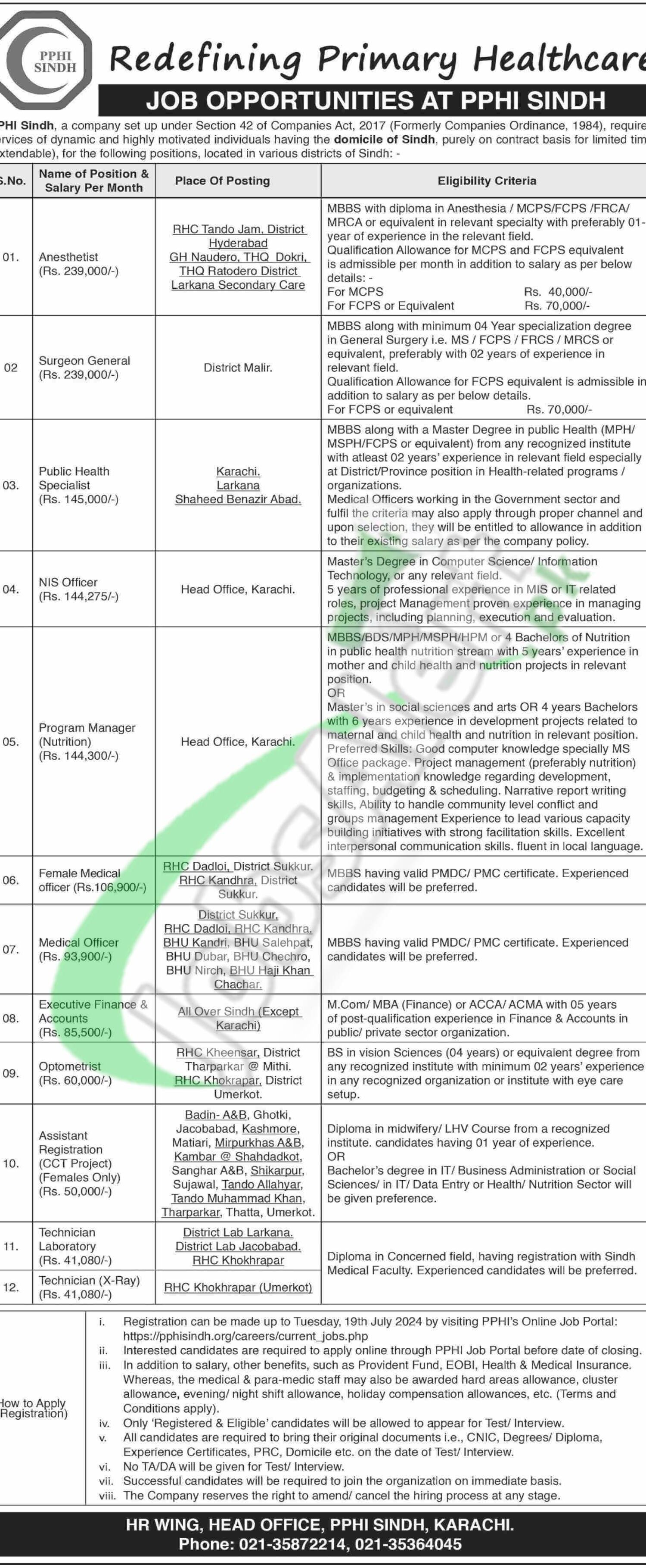 PPHI Sindh Jobs