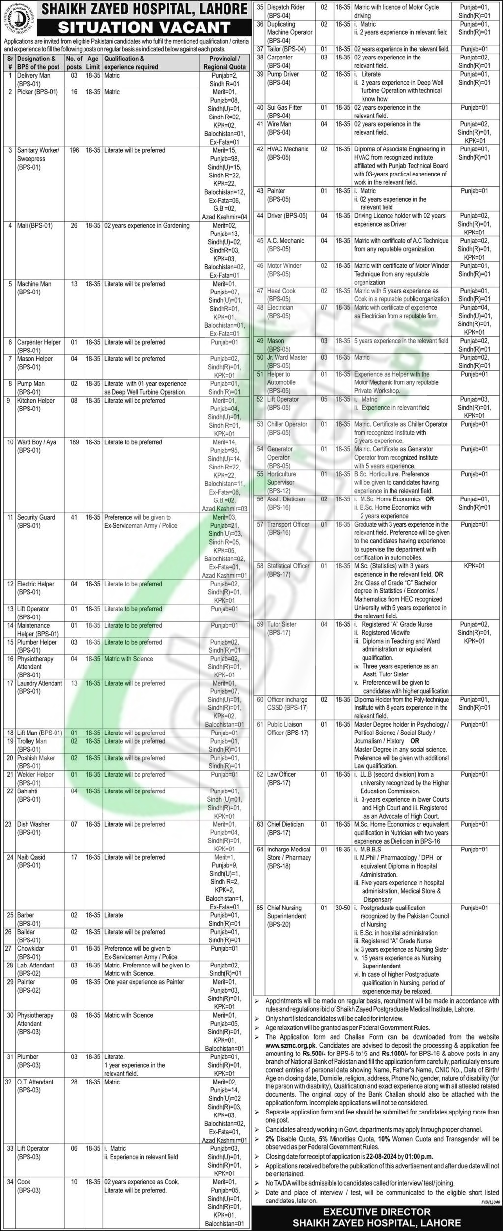 Sheikh Zayed Hospital Lahore Jobs