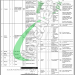 Islamabad Police Jobs