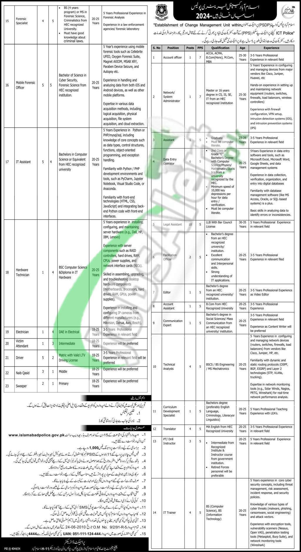 Islamabad Police Jobs