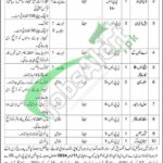 Pak Army Civilian Jobs