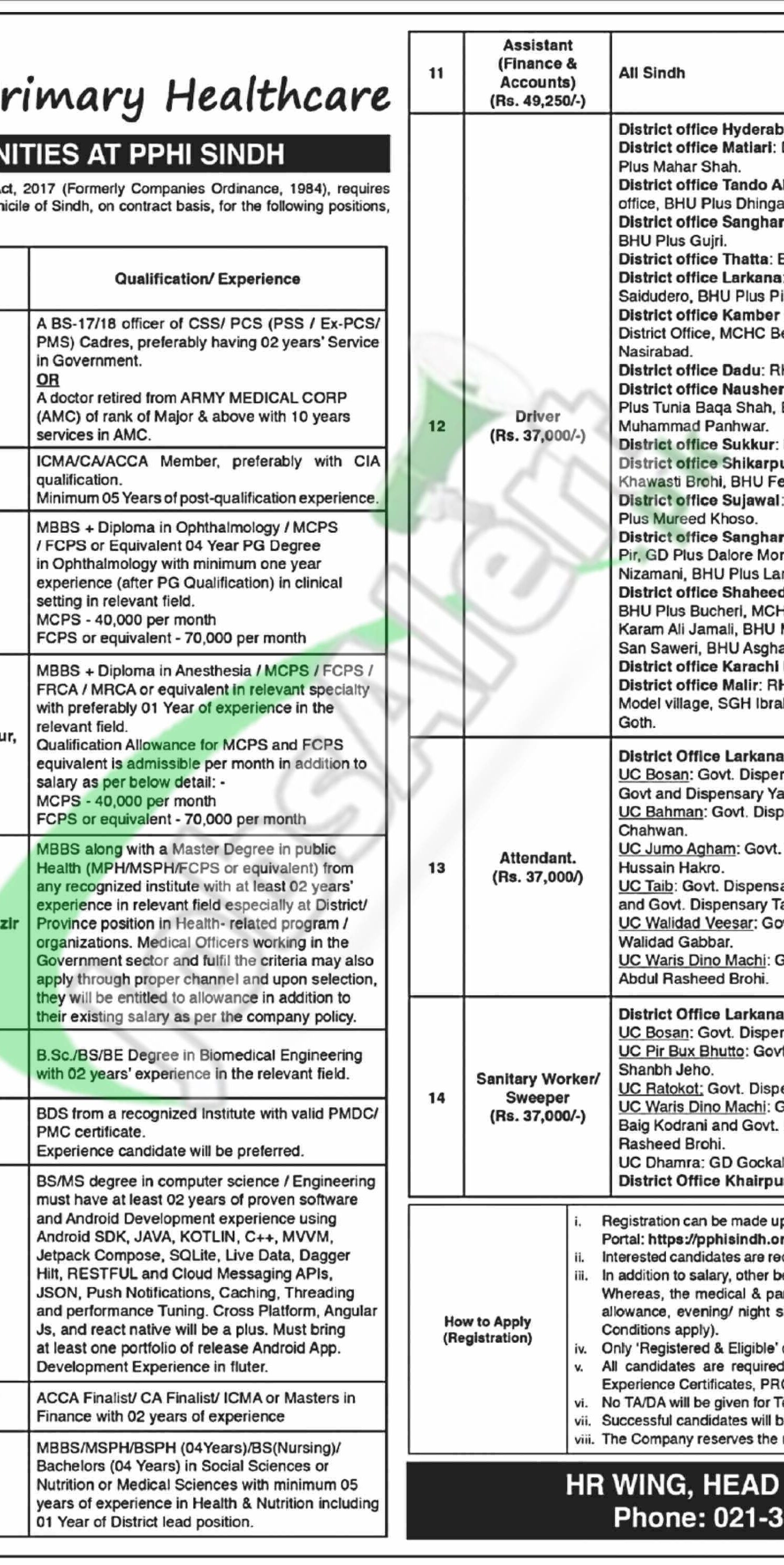 PPHI Sindh Jobs