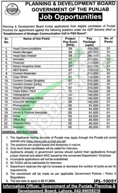 Planning and Development Department Punjab Jobs