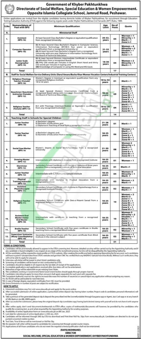 Social Welfare Department KPK Jobs