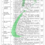 Ministry of National Food Security and Research Jobs