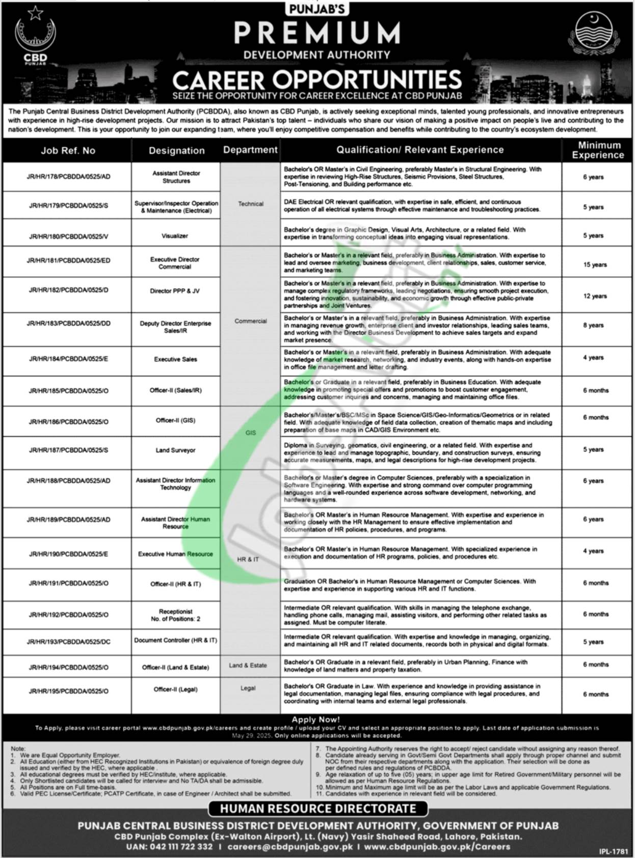 CBD Punjab Jobs