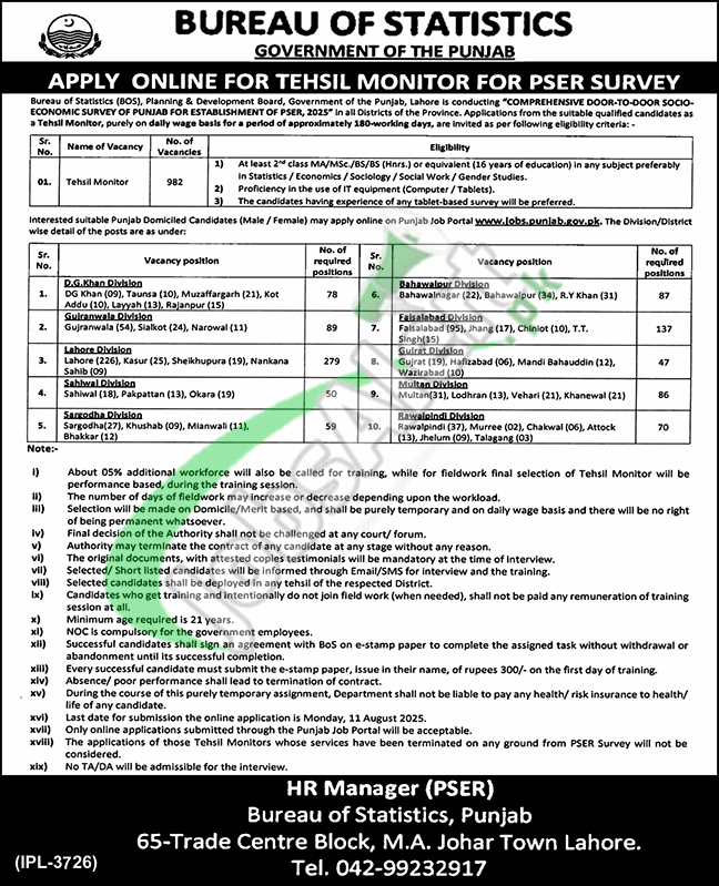 Bureau of Statistics Punjab Jobs