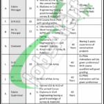 Cadet College Wana Jobs