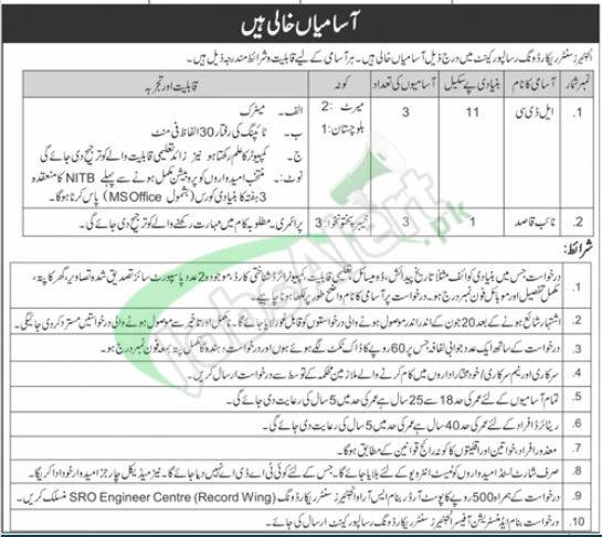 Jobs in Engineering Centre Risalpur