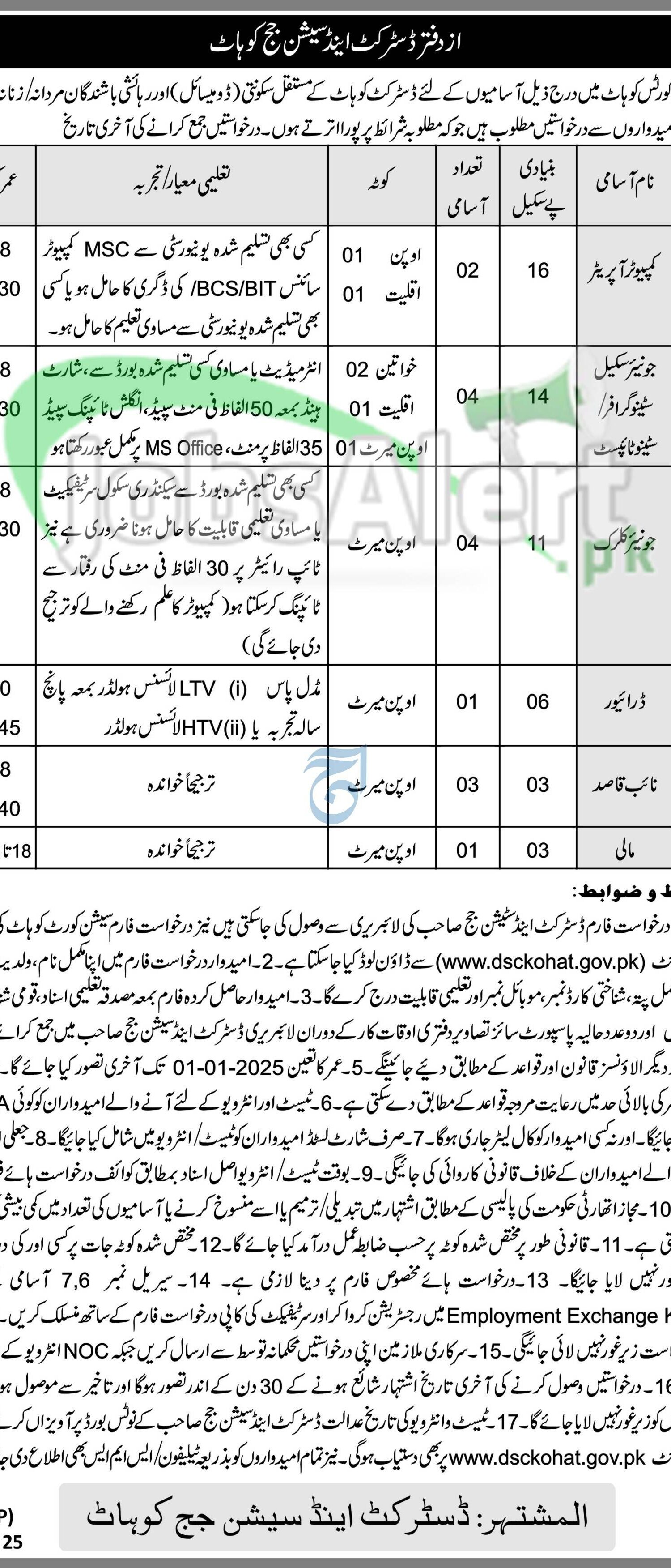 Session Court Kohat Jobs