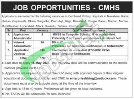 CMH Hyderabad Jobs
