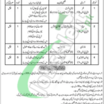 Central Ordnance Depot Khanewal Jobs