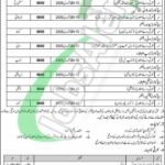 FC Balochistan Jobs