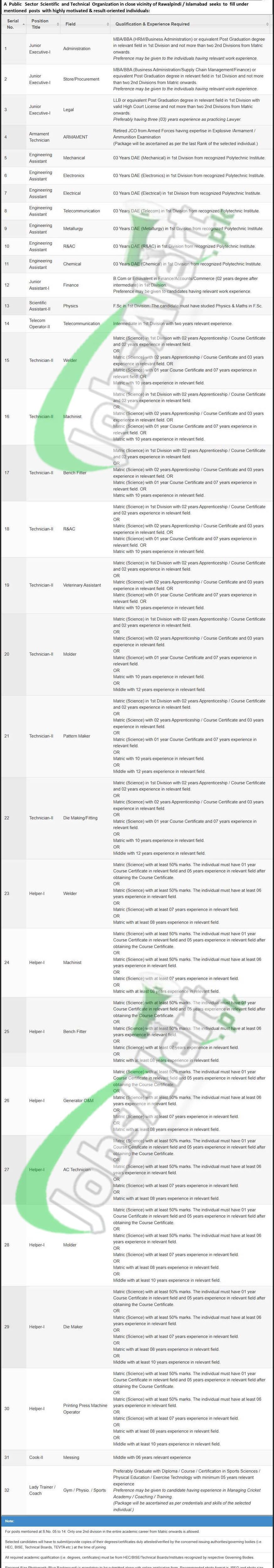 HR 1384 Latest Jobs