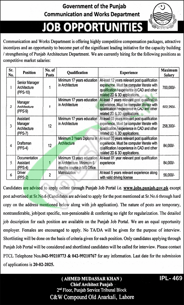 Communication and Works Department Punjab Jobs