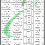 Pak Army Civilian Jobs