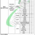 www.nadra.gov.pk