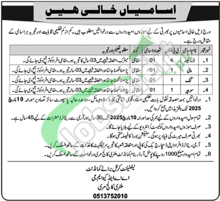 Military College Murree Jobs