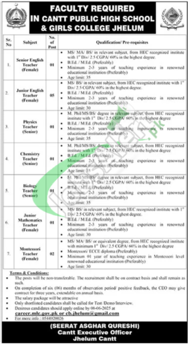 Cantonment Board Jhelum Jobs