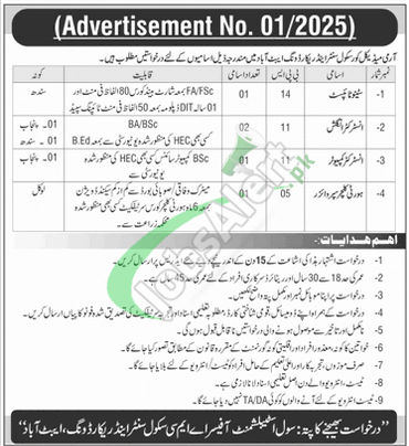 AMC Center Abbottabad Jobs