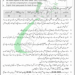 AJK Police Jobs