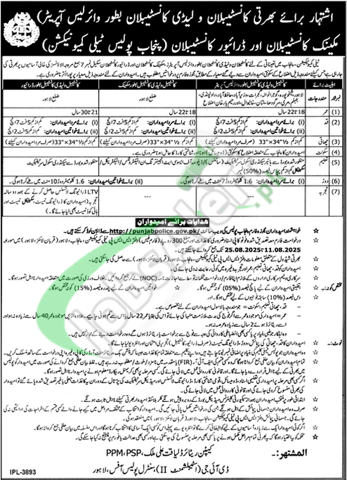Punjab Police Wireless Operator Jobs