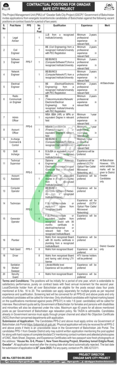 Gwadar Development Authority Jobs