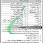 CMH Multan Jobs