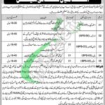 Deputy Commissioner Lower Chitral Jobs
