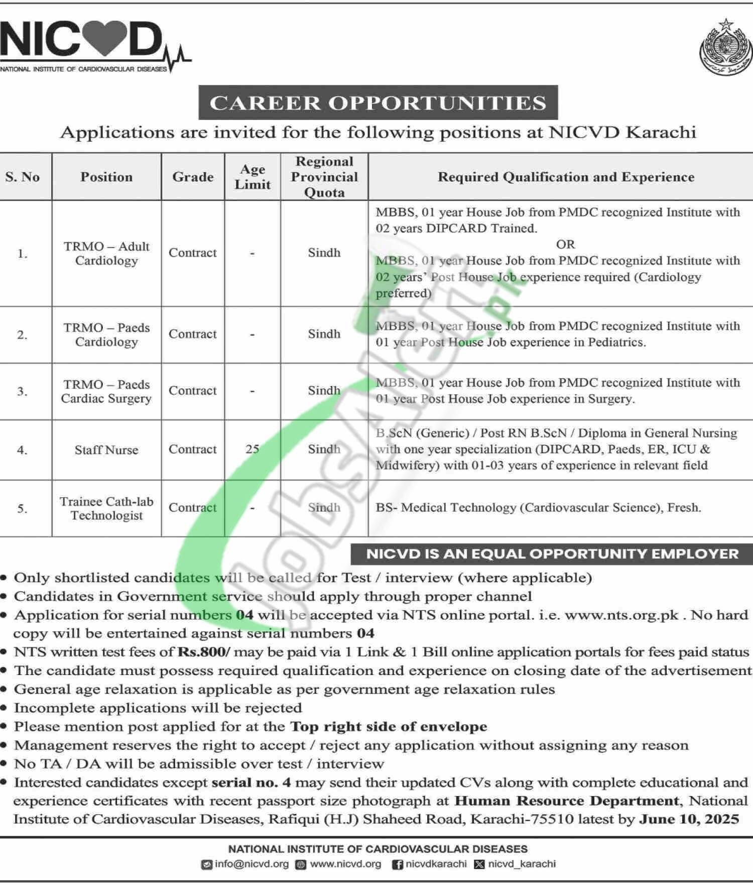 NICVD Jobs