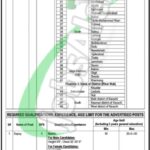 FBR Sepoy Jobs