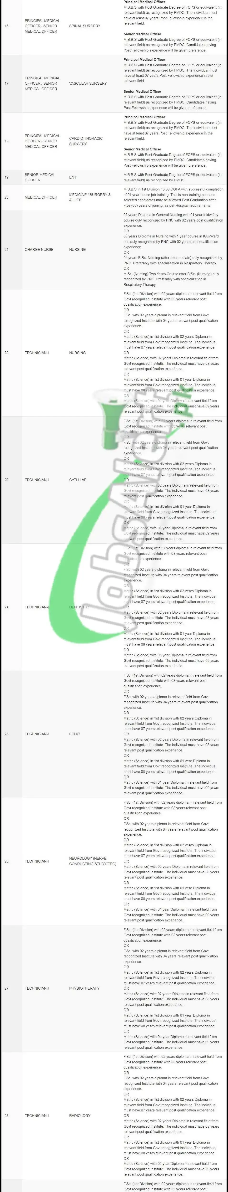 KRL Hospital Jobs