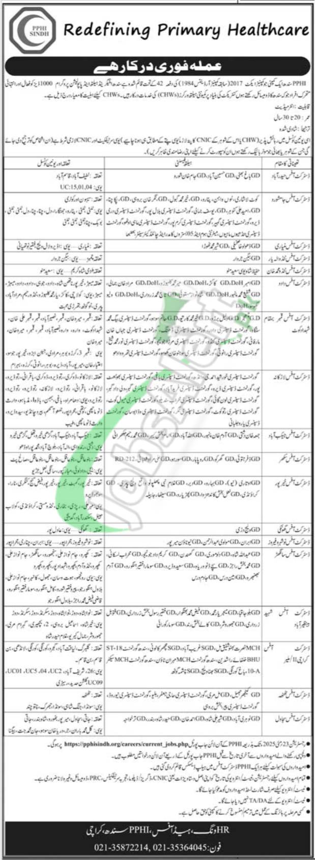 PPHI Sindh Jobs